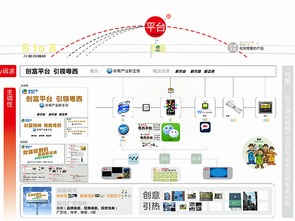 粵西農(nóng)批農(nóng)產(chǎn)品批發(fā)市場(chǎng)營(yíng)銷(xiāo)策劃方案