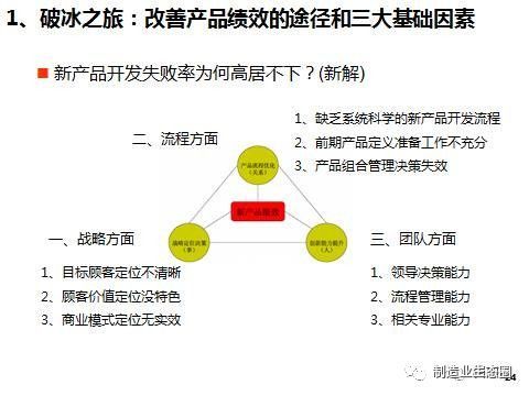 從市場(chǎng)出發(fā) 論市場(chǎng)營(yíng)銷(xiāo)在新產(chǎn)品開(kāi)發(fā)與戰(zhàn)略規(guī)劃中的核心地位